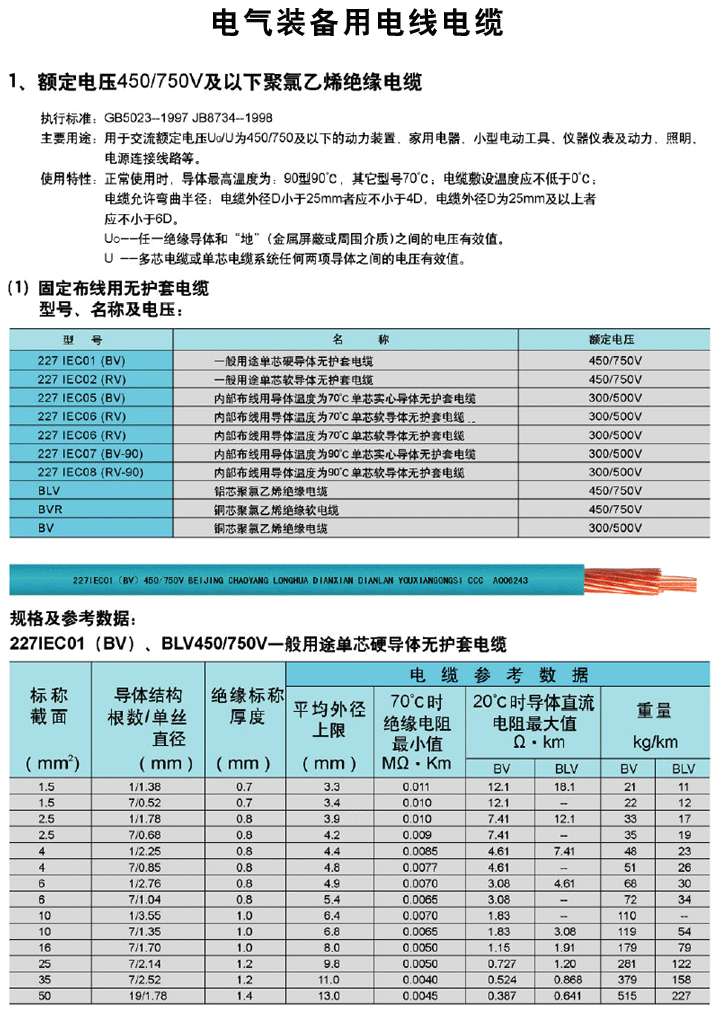 电气装备用电线电缆