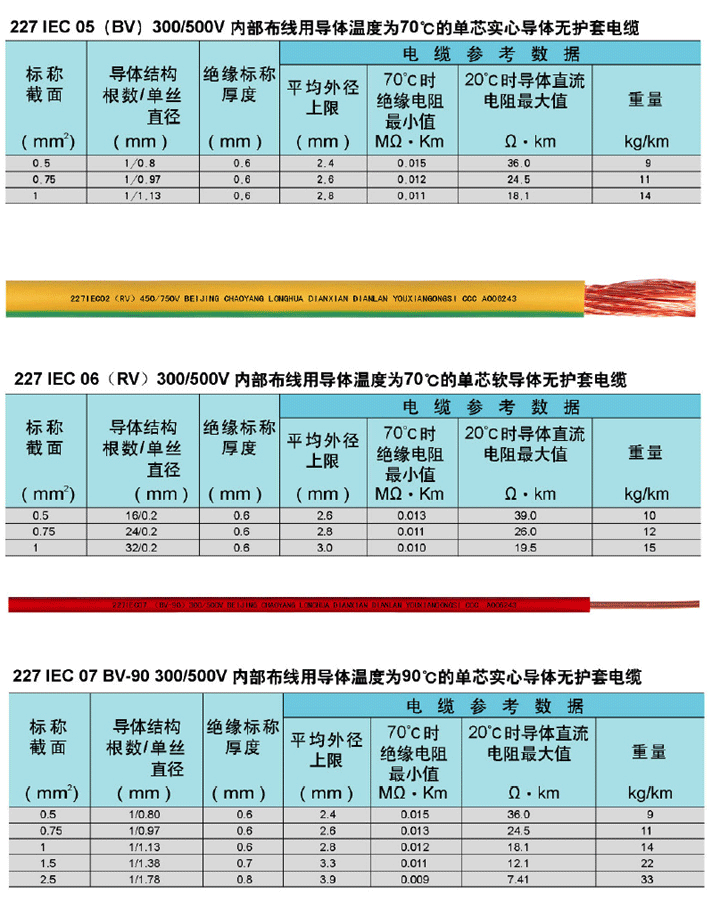 电气装备用电线电缆