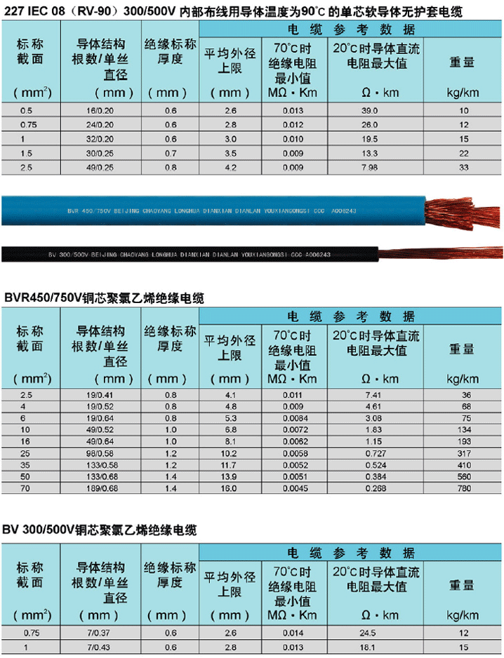 电气装备用电线电缆