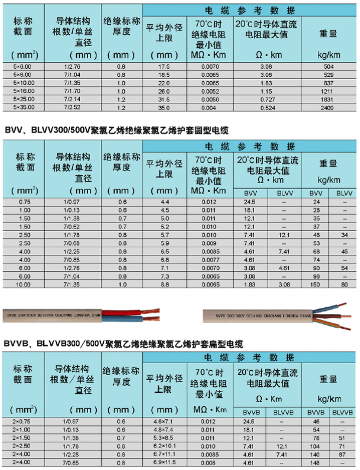 电气装备用电线电缆