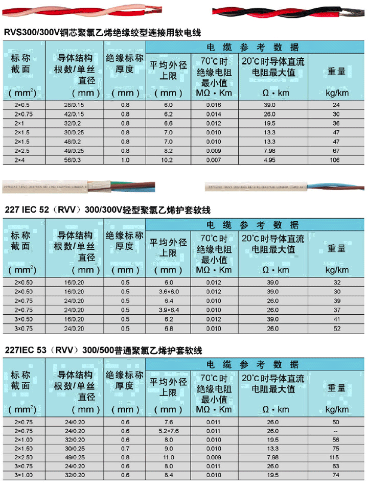 电气装备用电线电缆