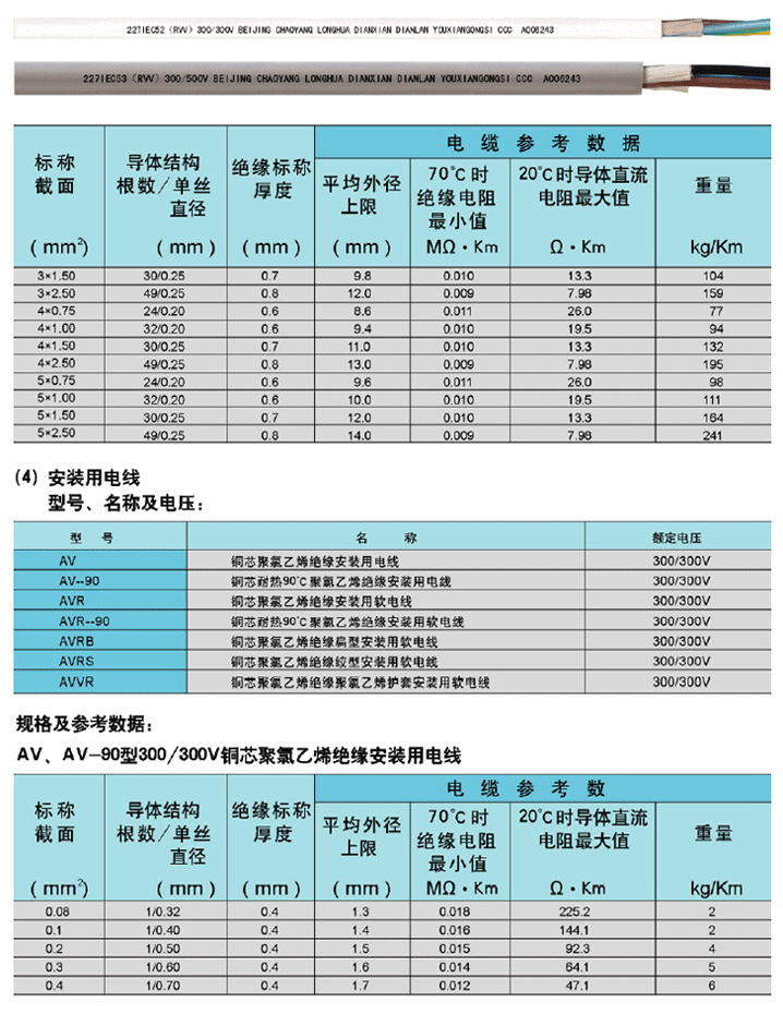 电气装备用电线电缆