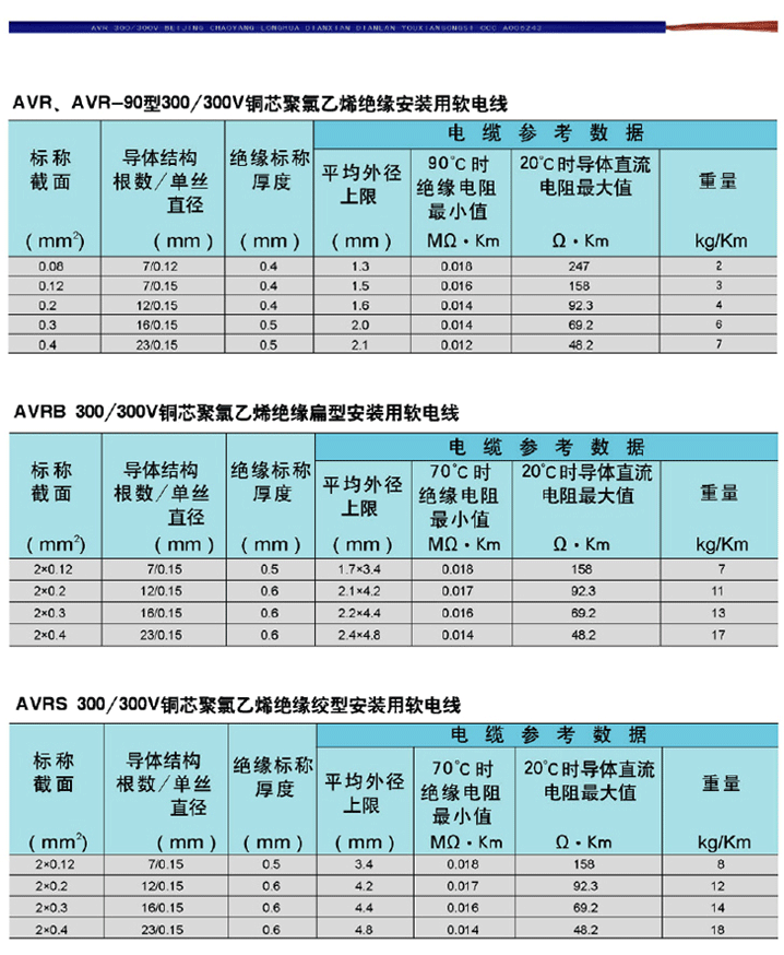 电气装备用电线电缆