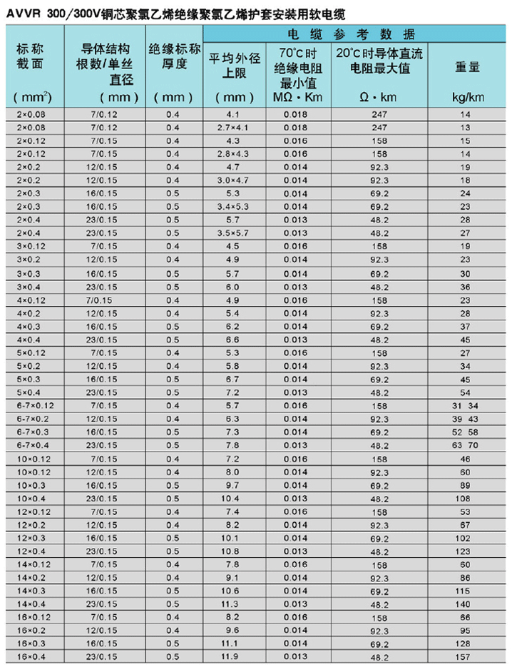 电气装备用电线电缆