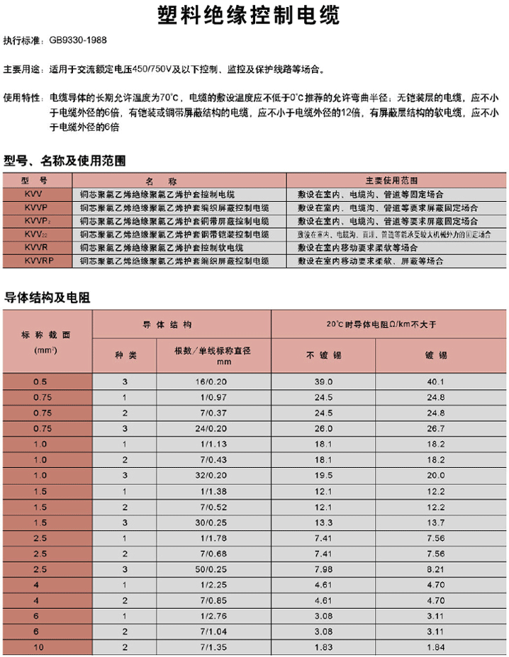 塑料绝缘控制电缆