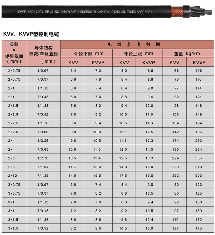 塑料绝缘控制电缆
