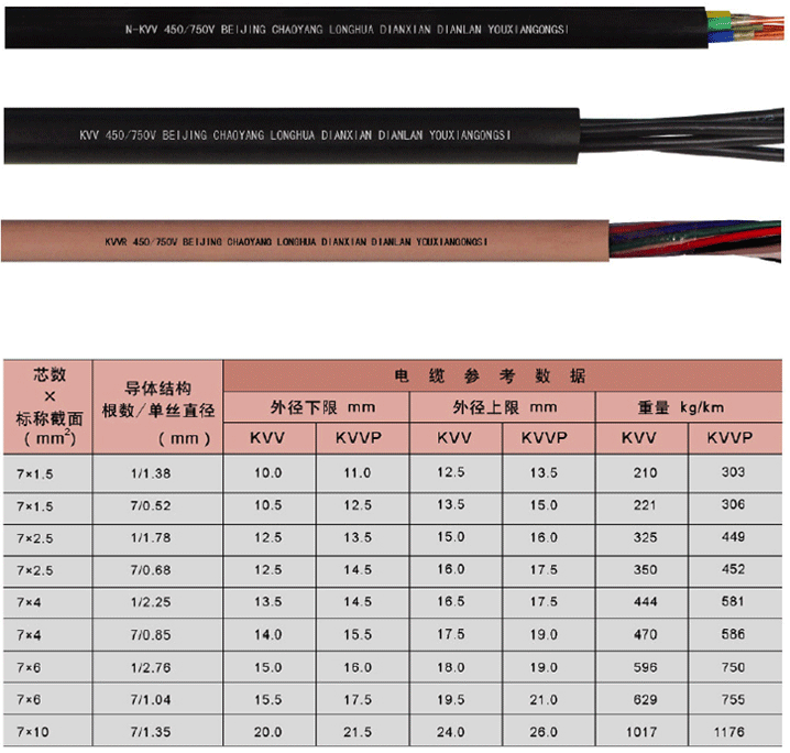 塑料绝缘控制电缆