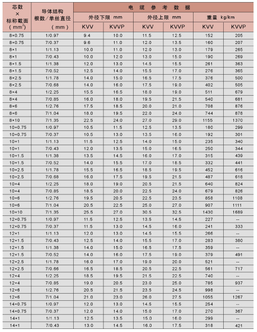 塑料绝缘控制电缆