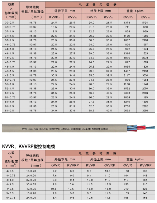 塑料绝缘控制电缆
